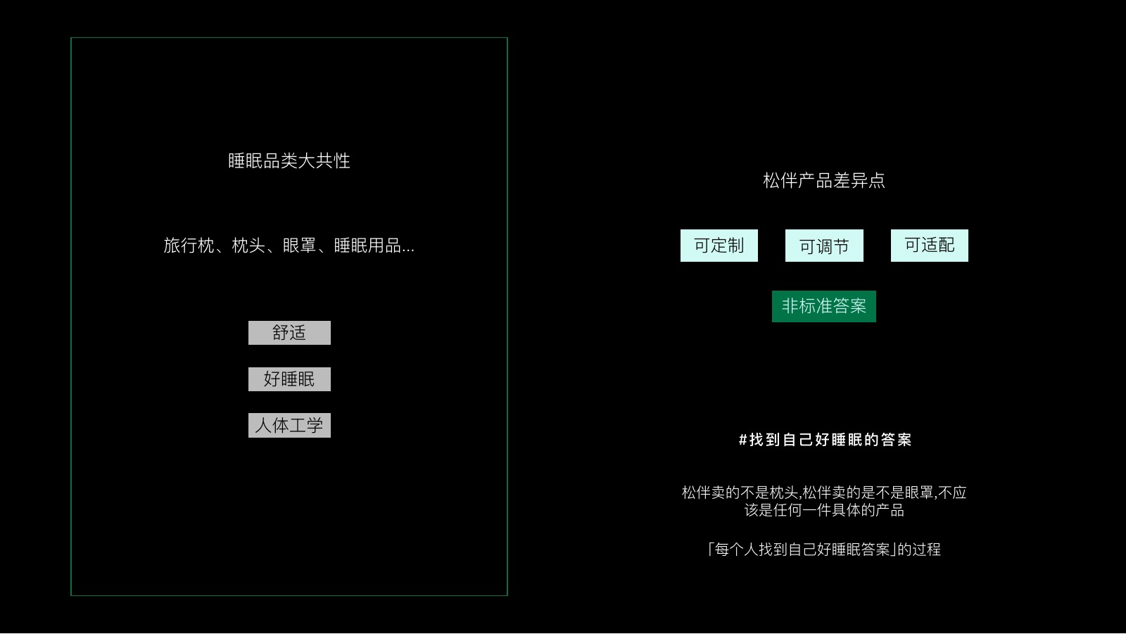7月产品差异点梳理