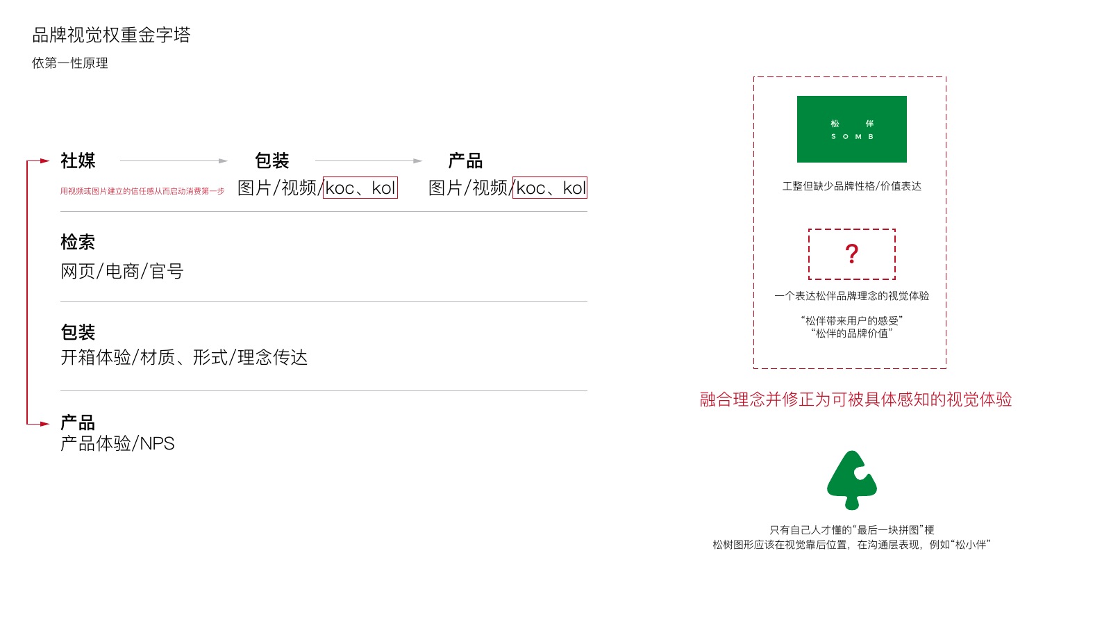 现有视觉系统承载力分析